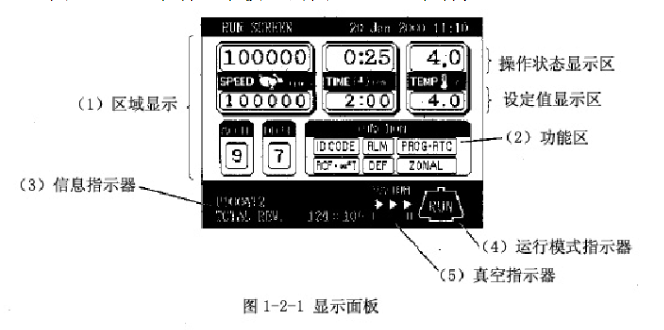 日立离心机操作盘