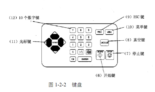 日立离心机操作盘