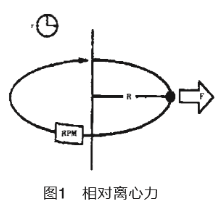 日立通用离心机主要构造详解（二）