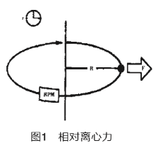 日立离心