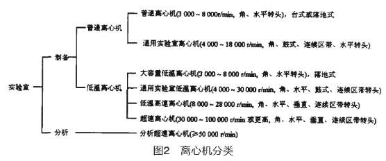 日立离心