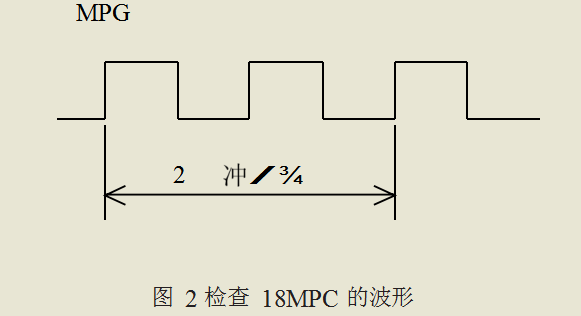 18MPC 的波形