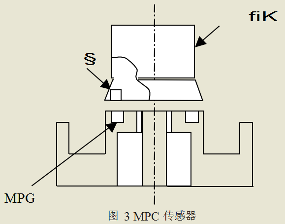 MPC 传感器