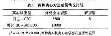 离心机方法破袋