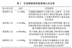 艾滋病检测实验室离心机的选择及应用